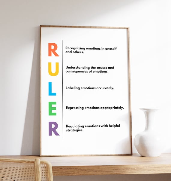 RULER Emotional Intelligence Framework Therapy Office Poster