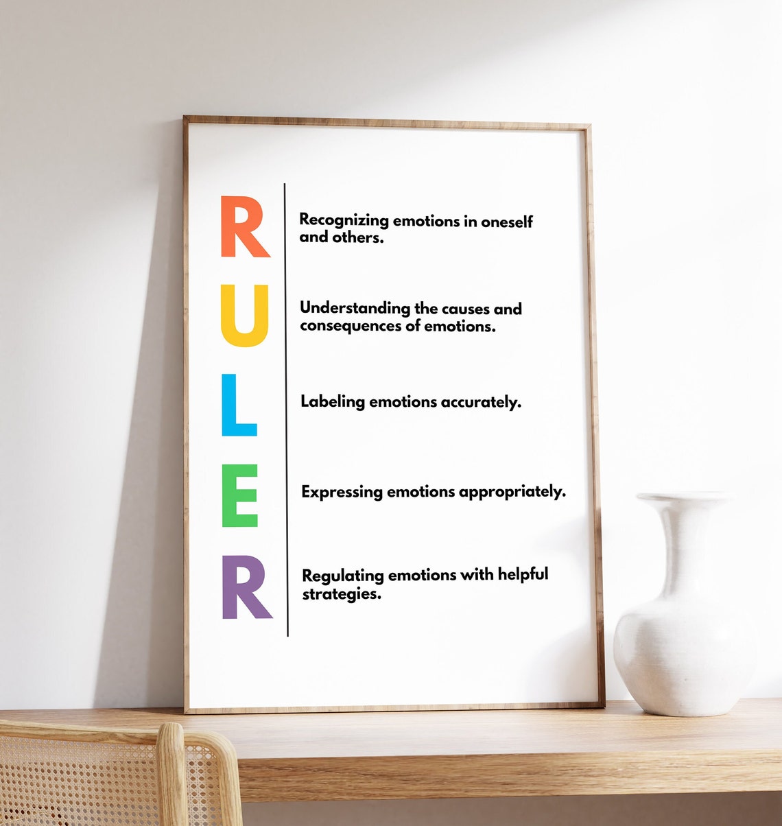 RULER Emotional Intelligence Framework Therapy Office Poster