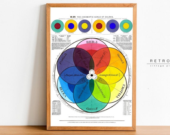 Antique Color Wheel Poster Wall Art Rare 1800s Educational Poster Artist Gift Ep2