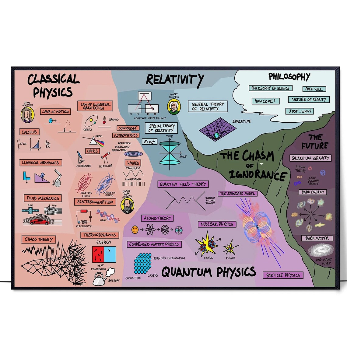 Classical Physics, Back To School Teacher Gift