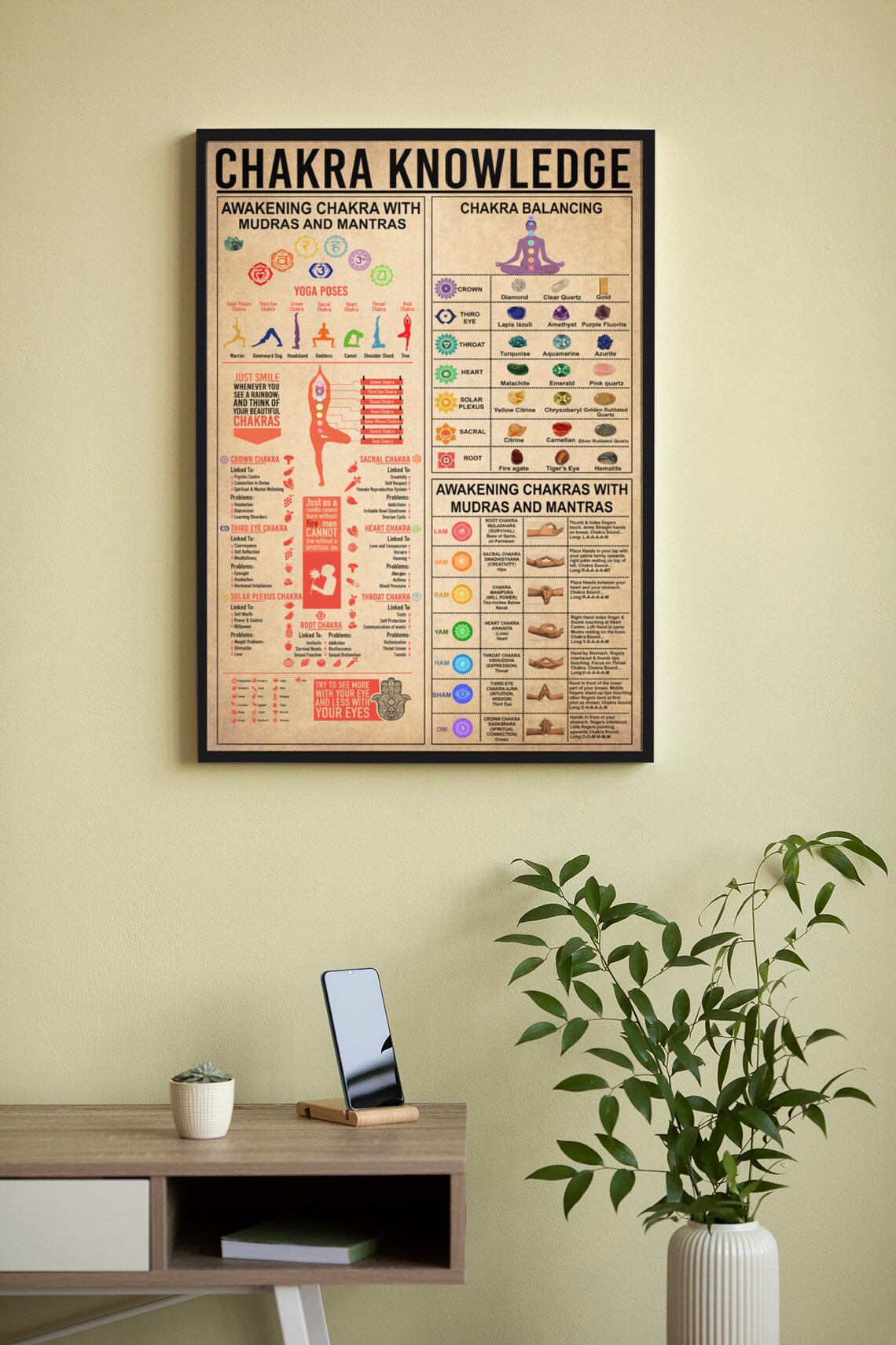 Chakra Knowledge Chart Mudras Mantras Balancing Yoga Infographic Poster - Image 3