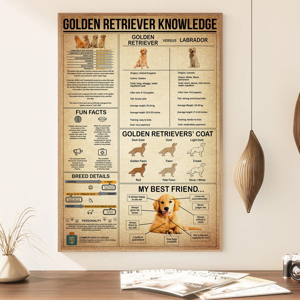 Golden Retriever Knowledge Portrait, Vintage Poster - Image 4