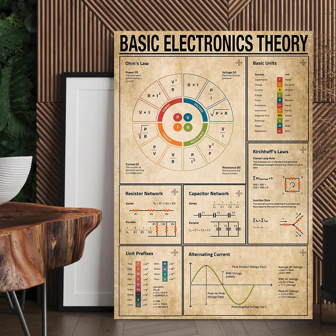 Electrician Basic Electronics Theory Poster - Image 3
