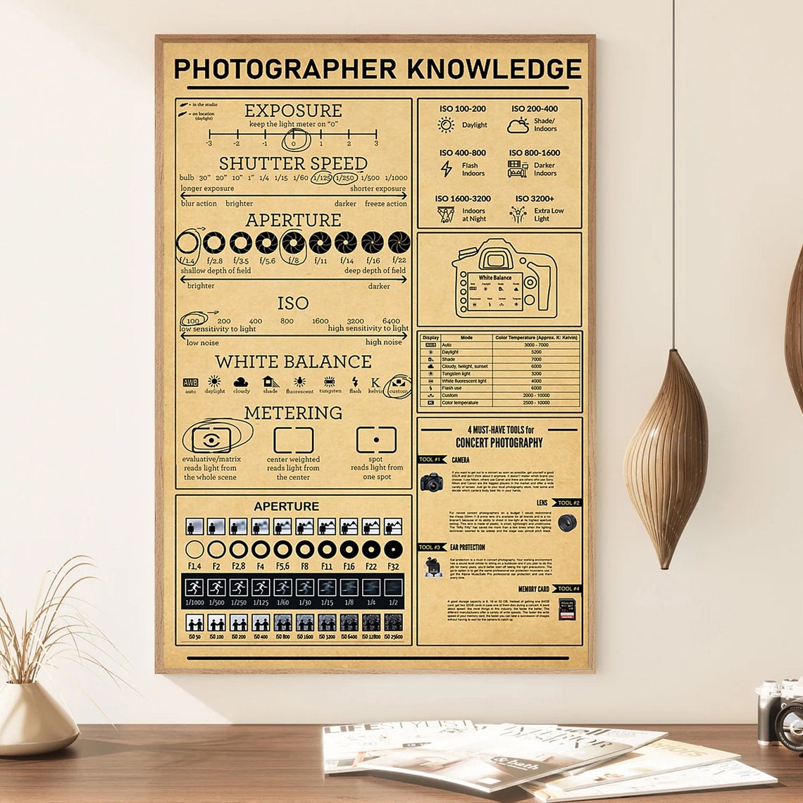 Photographer Knowledge Exposure Aperture ISO Guide Chart Poster - Image 2