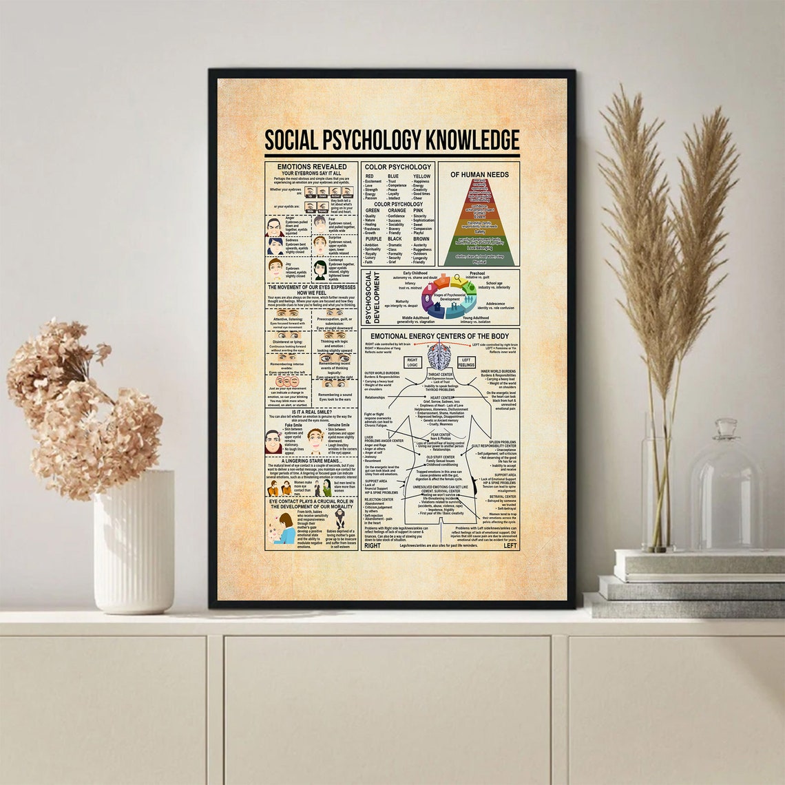 Social Psychology Knowledge Chart of Human Needs Vintage Poster - Image 3