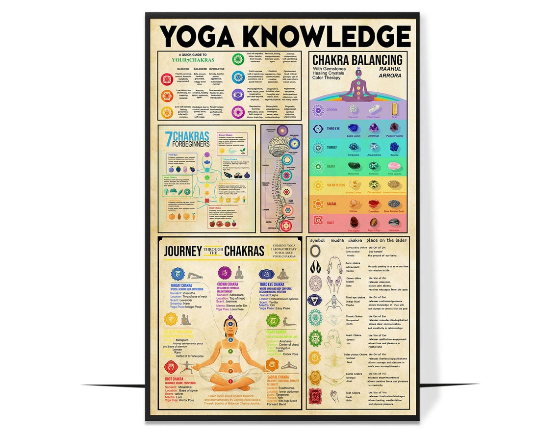 Vintage Yoga Knowledge 7 Chakra Balancing and Healing Chart Poster
