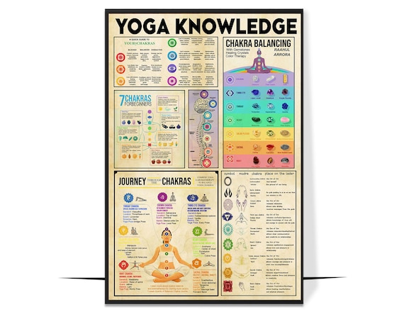 Vintage Yoga Knowledge 7 Chakra Balancing and Healing Chart Poster