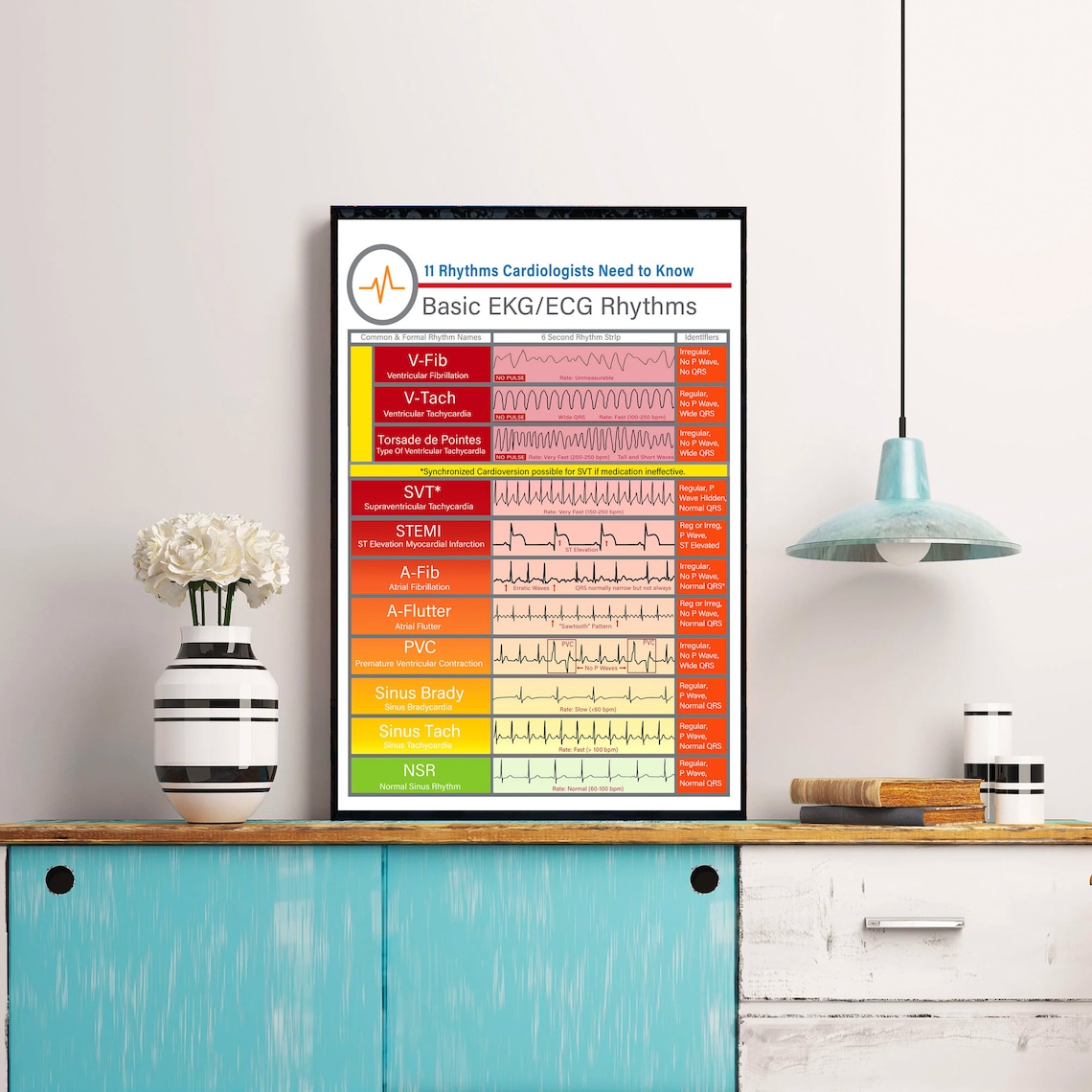 Basic EKG ECG Rhythms Knowledge Vintage Poster - Image 3