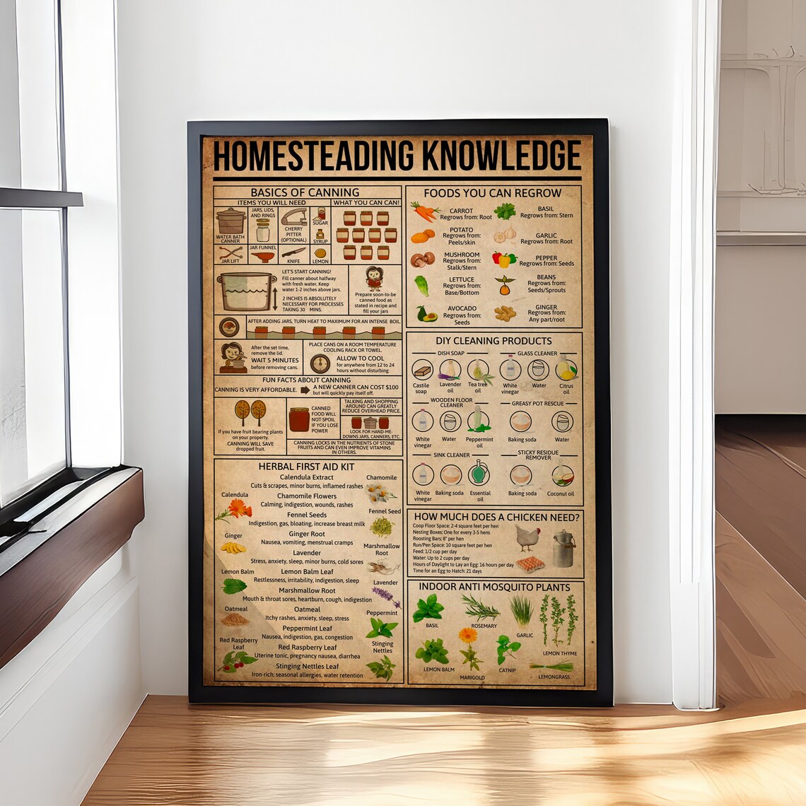 Homesteading Knowledge Poster, Kitchen Wall Art