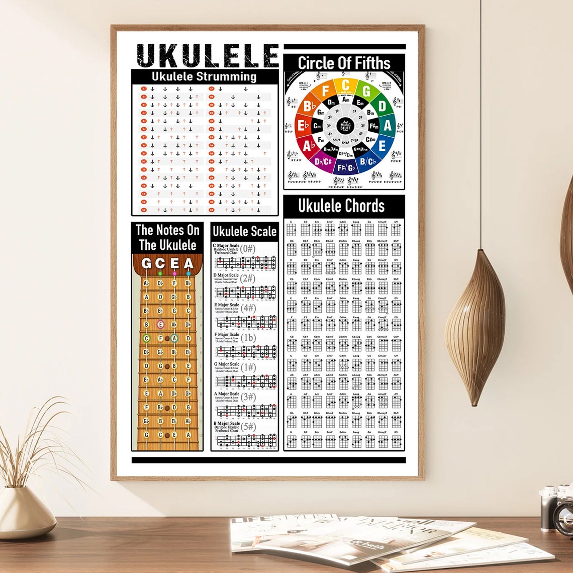 Ukulele Knowledge Vintage Poster - Image 4