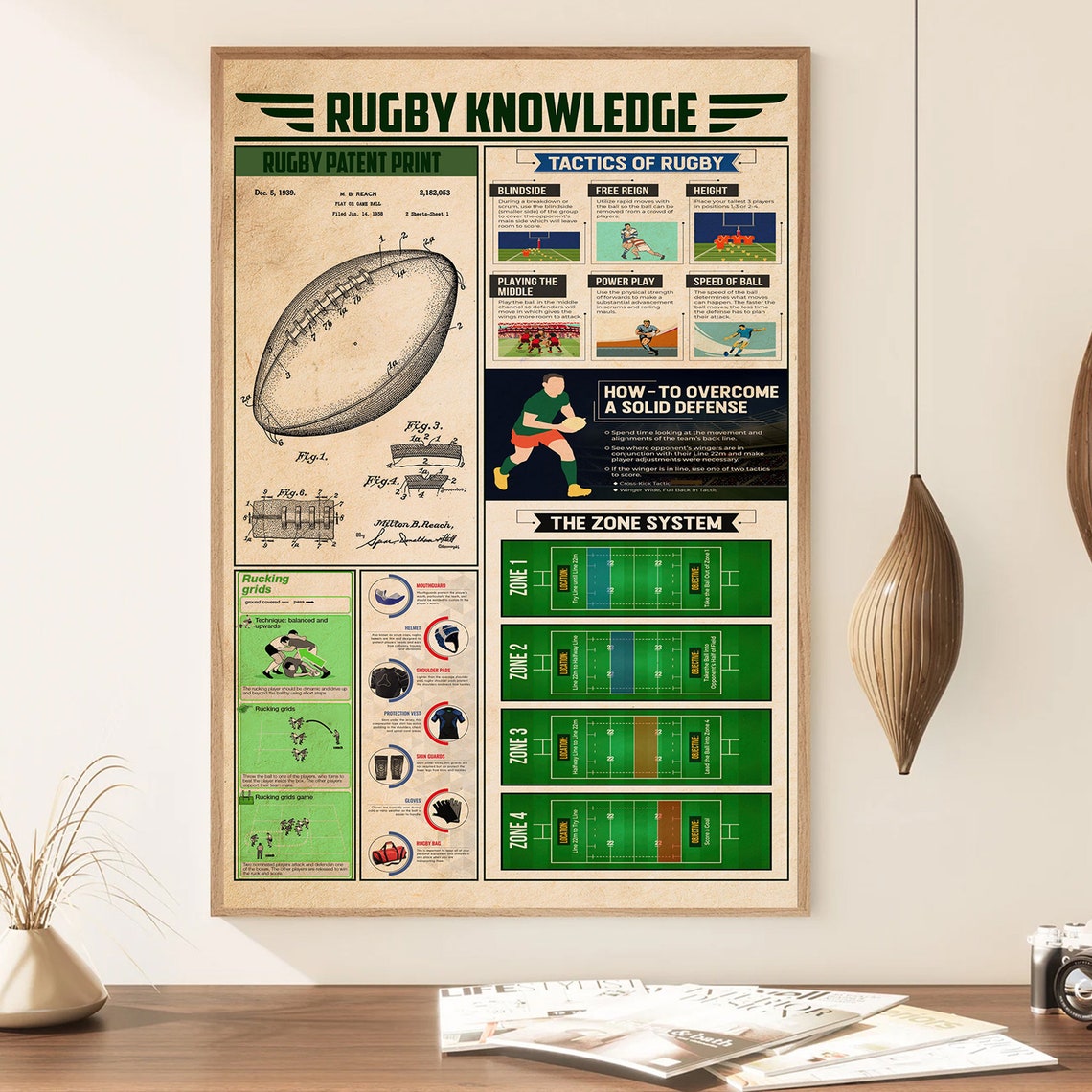 Rugby Knowledge Tactics Diagrams and Zone System Vintage Poster - Image 2