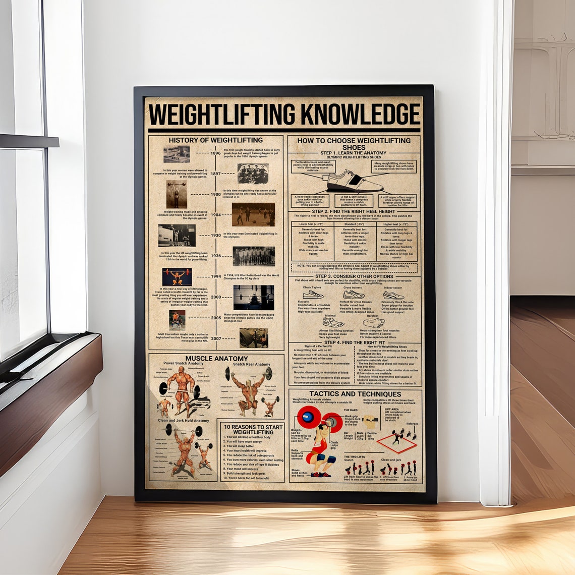Vintage Weightlifting Knowledge Poster
