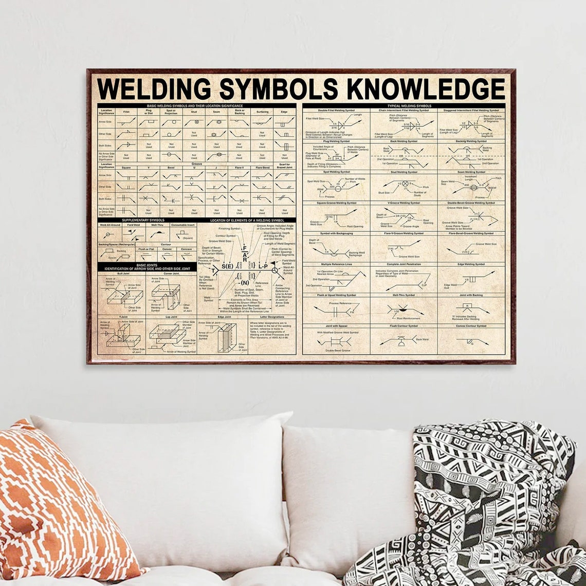 Welding Symbols Knowledge Chart Vintage Workshop Reference Poster - Image 3