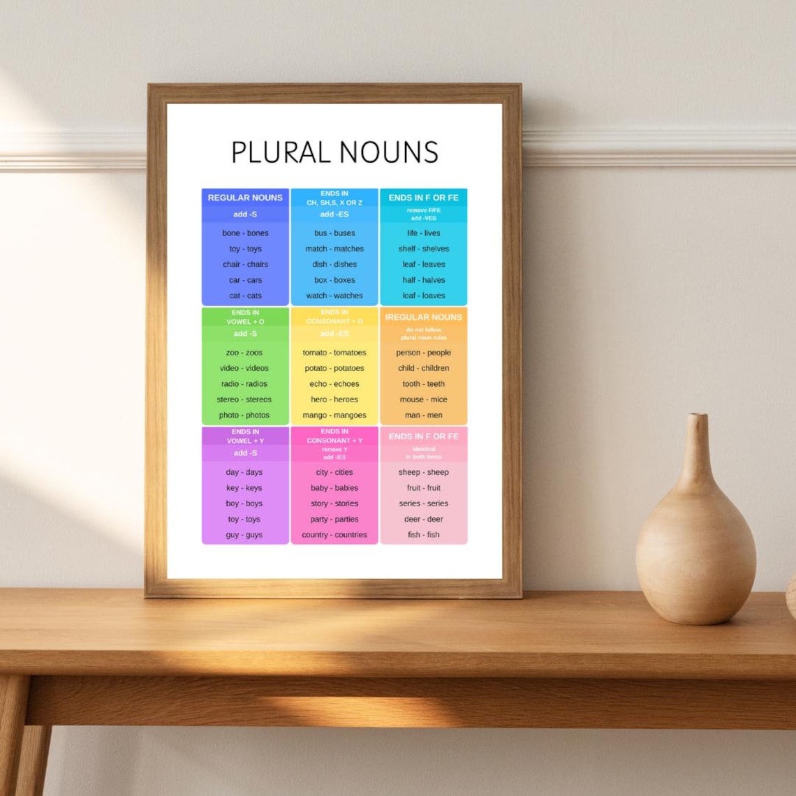 Plural Nouns Education Poster, Grammar Classroom Print - Image 2