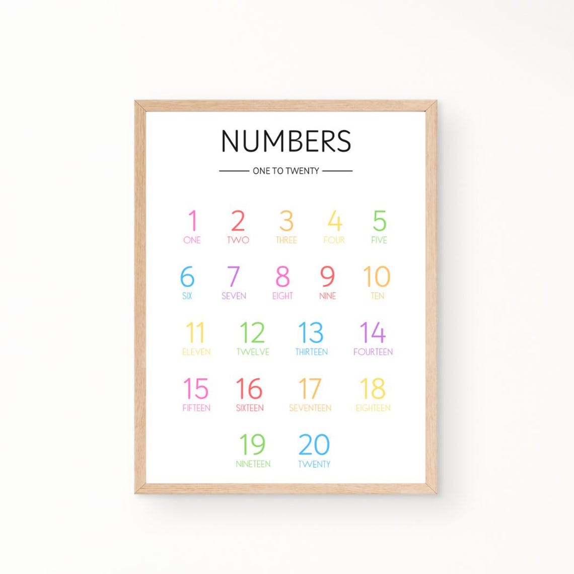 Numbers One to Twenty Poster with Words for Kids Classroom Decor