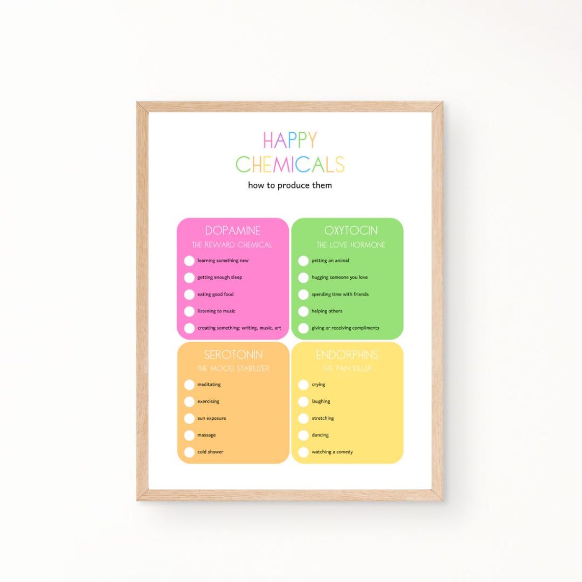 Happy Chemicals Dopamine Serotonin Oxytocin Endorphins Therapy Poster