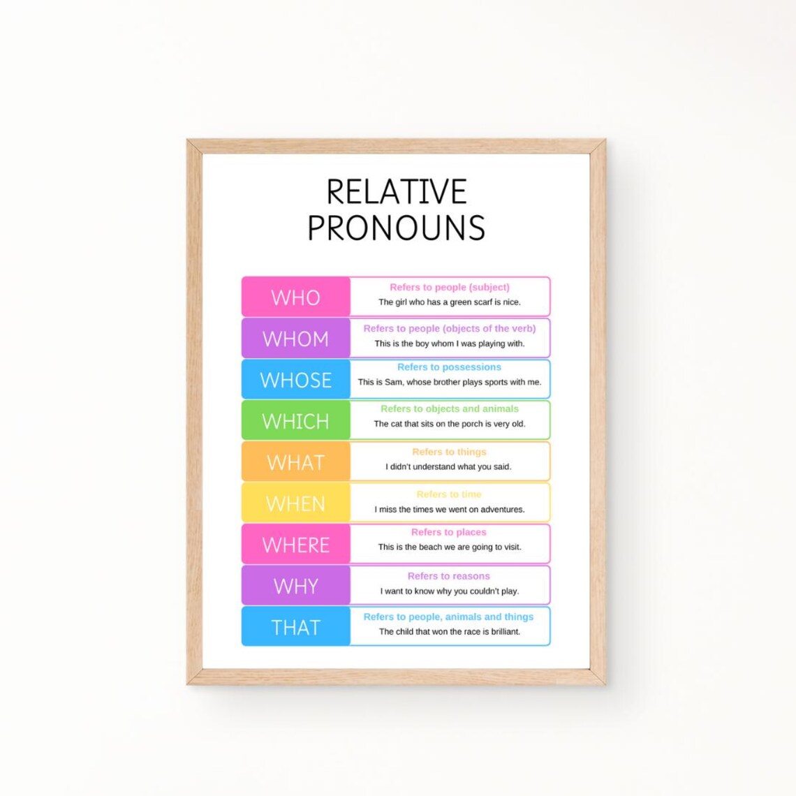Relative Pronouns Grammar Education Art Print