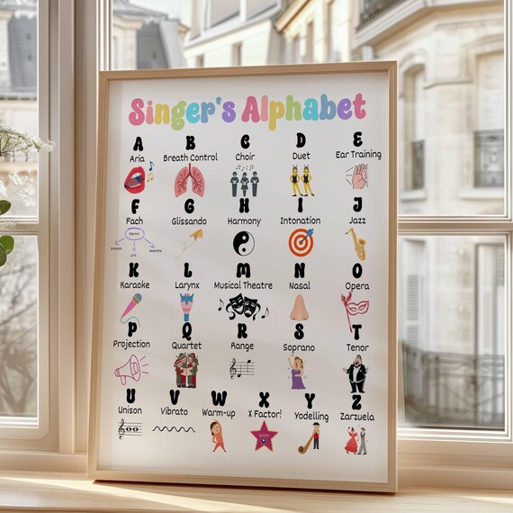 Singer Alphabet A to Z Voice Terms Illustrated Poster For Choir Singers
