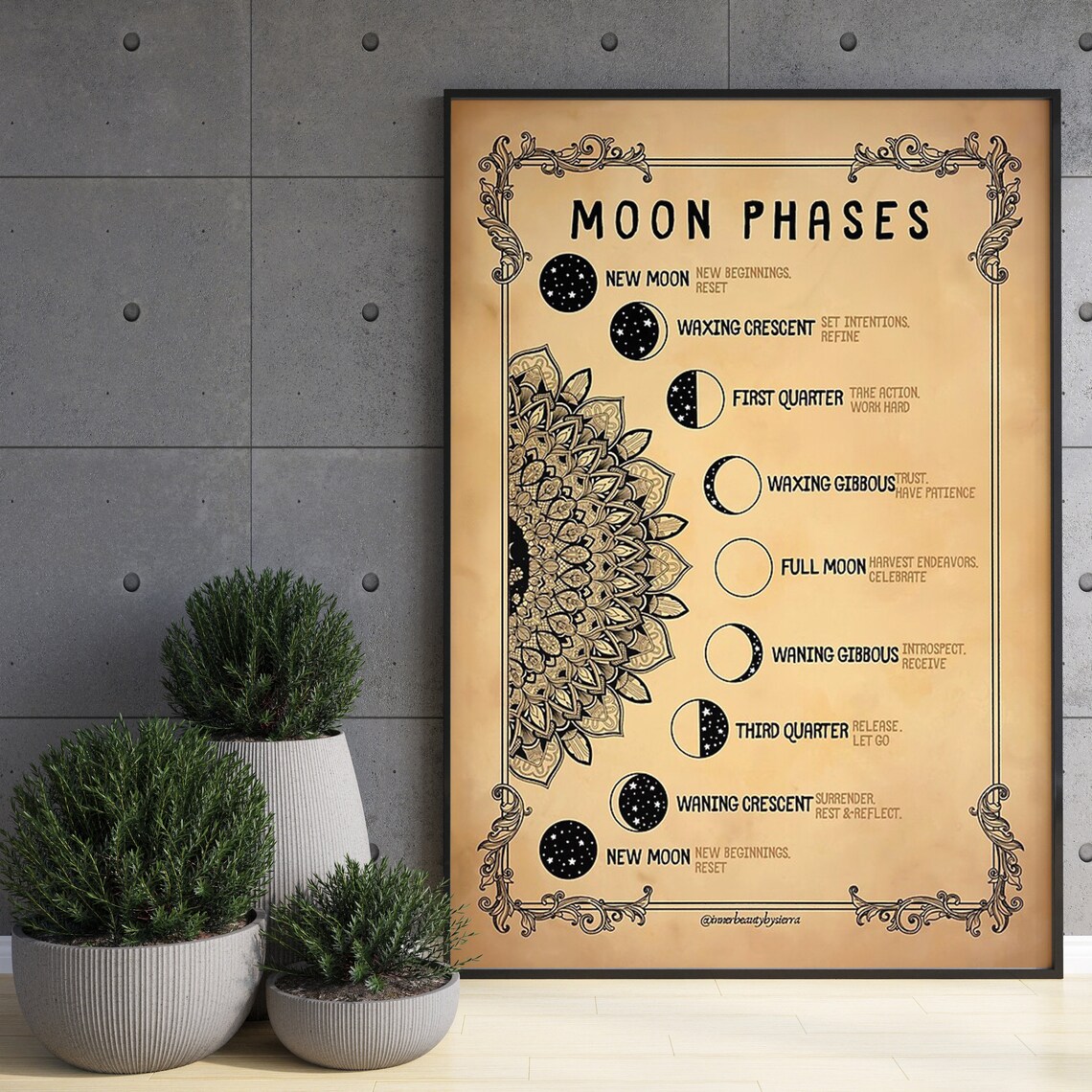 Moon Phases Meanings Poster, Celestial Wall Art - Image 3