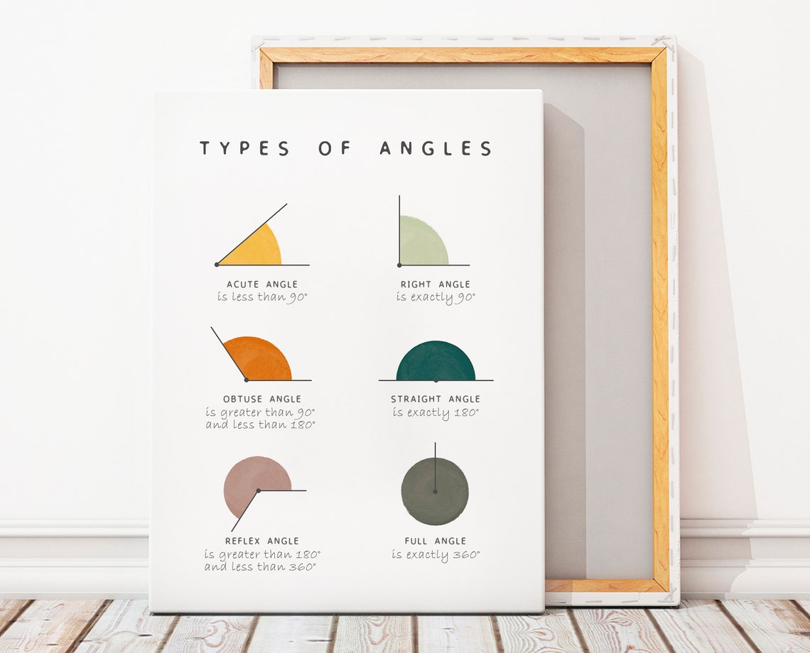 Math Educational Poster Math Classroom Homeschool Decor Montessori Nursery Angles - Image 2