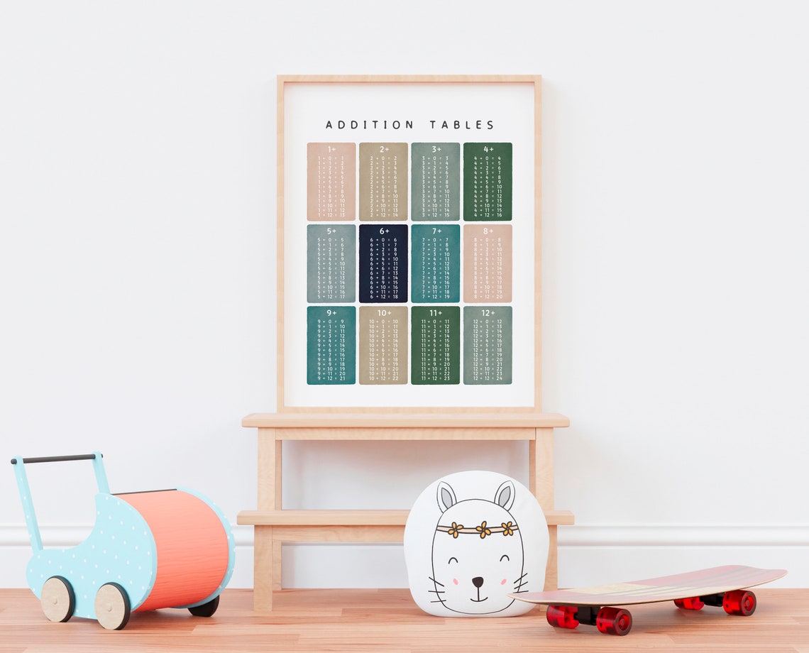 Addition Tables 1 To 12 Muted Earth Tones Math Learning Poster - Image 3