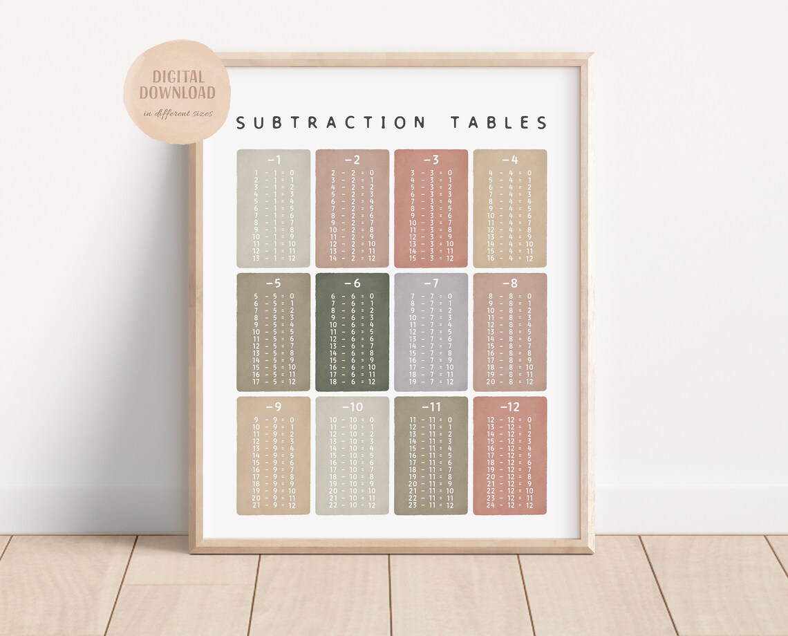 Subtraction Tables Classroom Math Learning Poster - Image 2