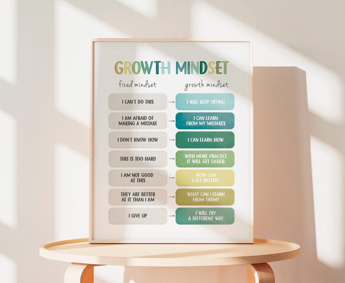 Growth Mindset Poster, Therapy Office Decor - Image 2