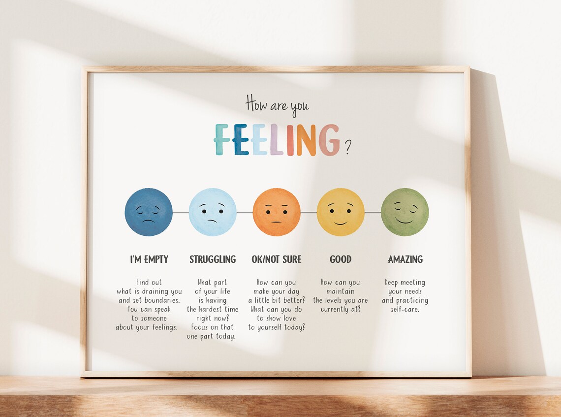 Feelings Thermometer Emotional Regulation Art Print - Image 4