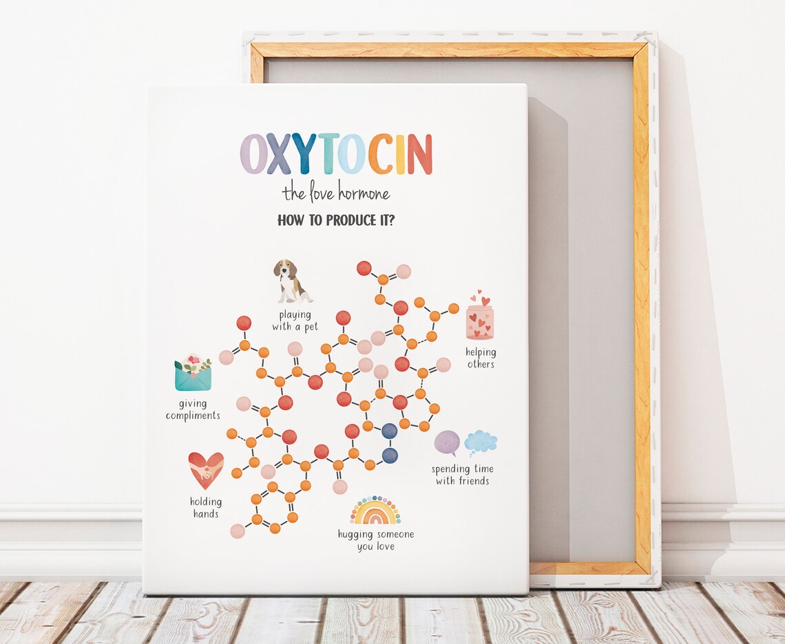 Happy Chemicals Posters, Therapy Office Decor - Image 4