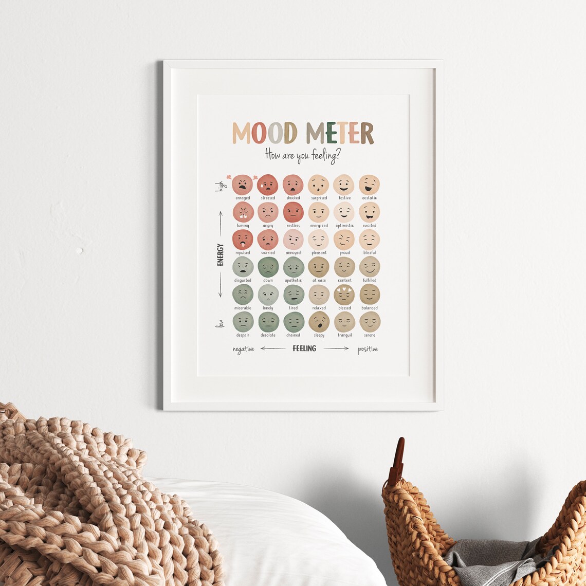 Mood Meter Feelings Thermometer, Mental Health Chart - Image 5