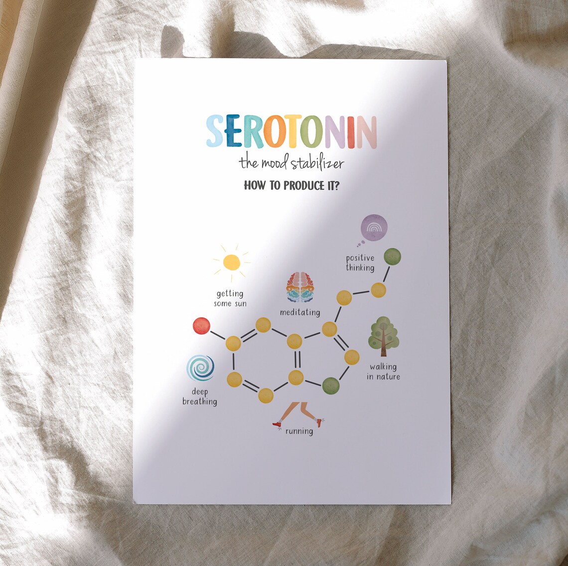 Happy Chemicals Poster, Serotonin Therapy Office Decor - Image 5