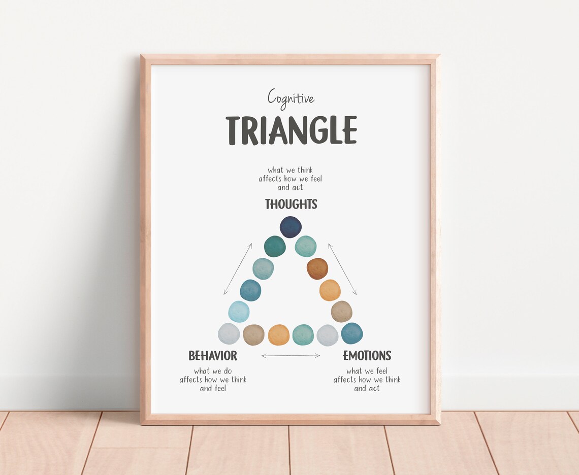 Cognitive Behavioural Triangle CBT Therapy Poster - Image 6
