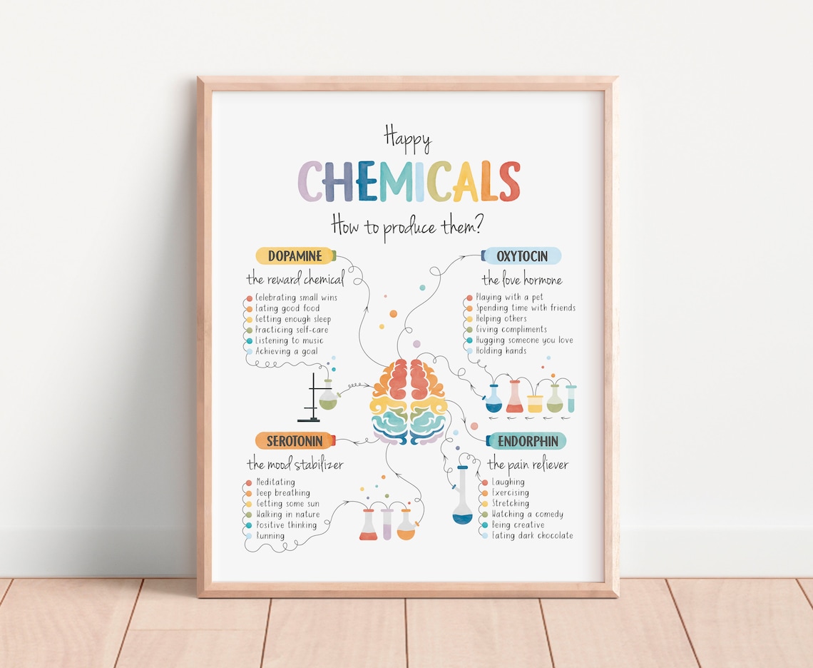 Happy Chemicals Poster, Therapy Office Decor Print - Image 6