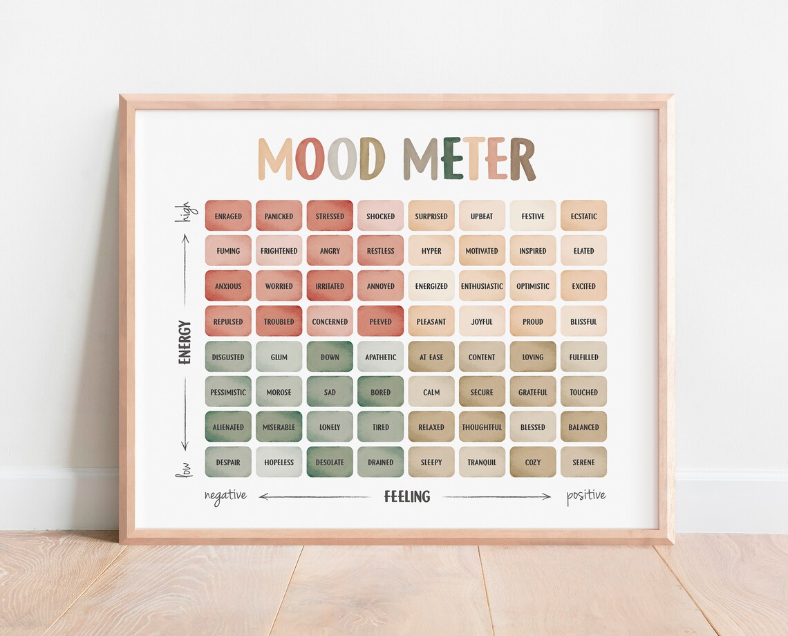 Mental Health Therapy Office Decor Posters Bundle - Image 8