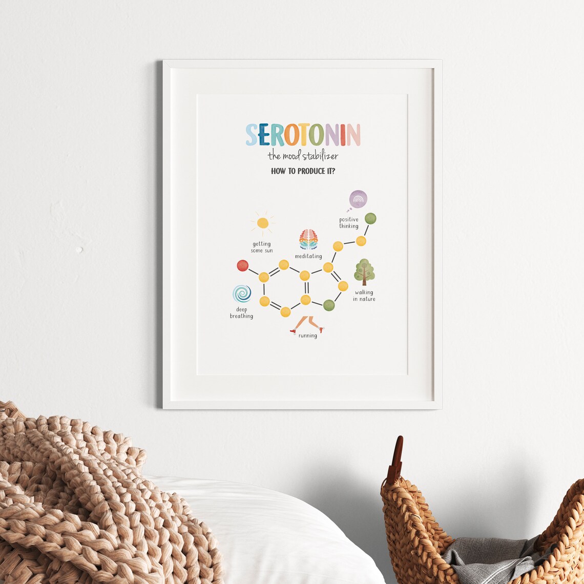 Happy Chemicals Poster, Serotonin Therapy Office Decor - Image 8