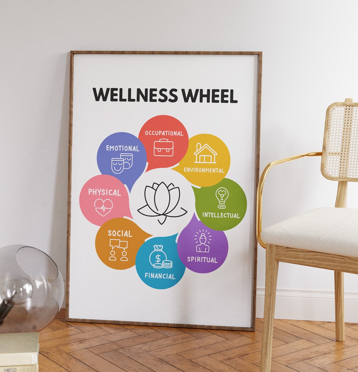 Wellness Wheel Poster, Mental Health Counselor Decor
