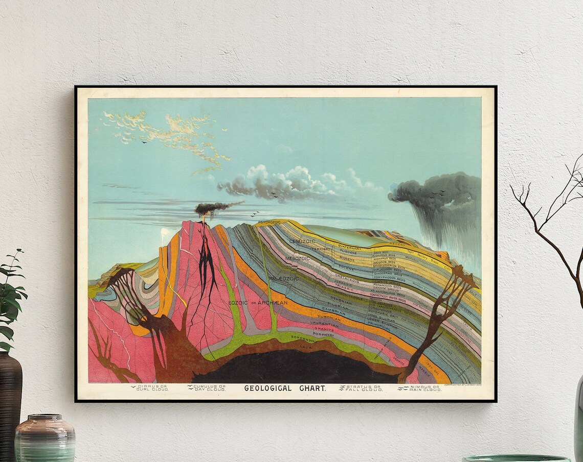 Geological Chart Geology Poster, Earth Secrets