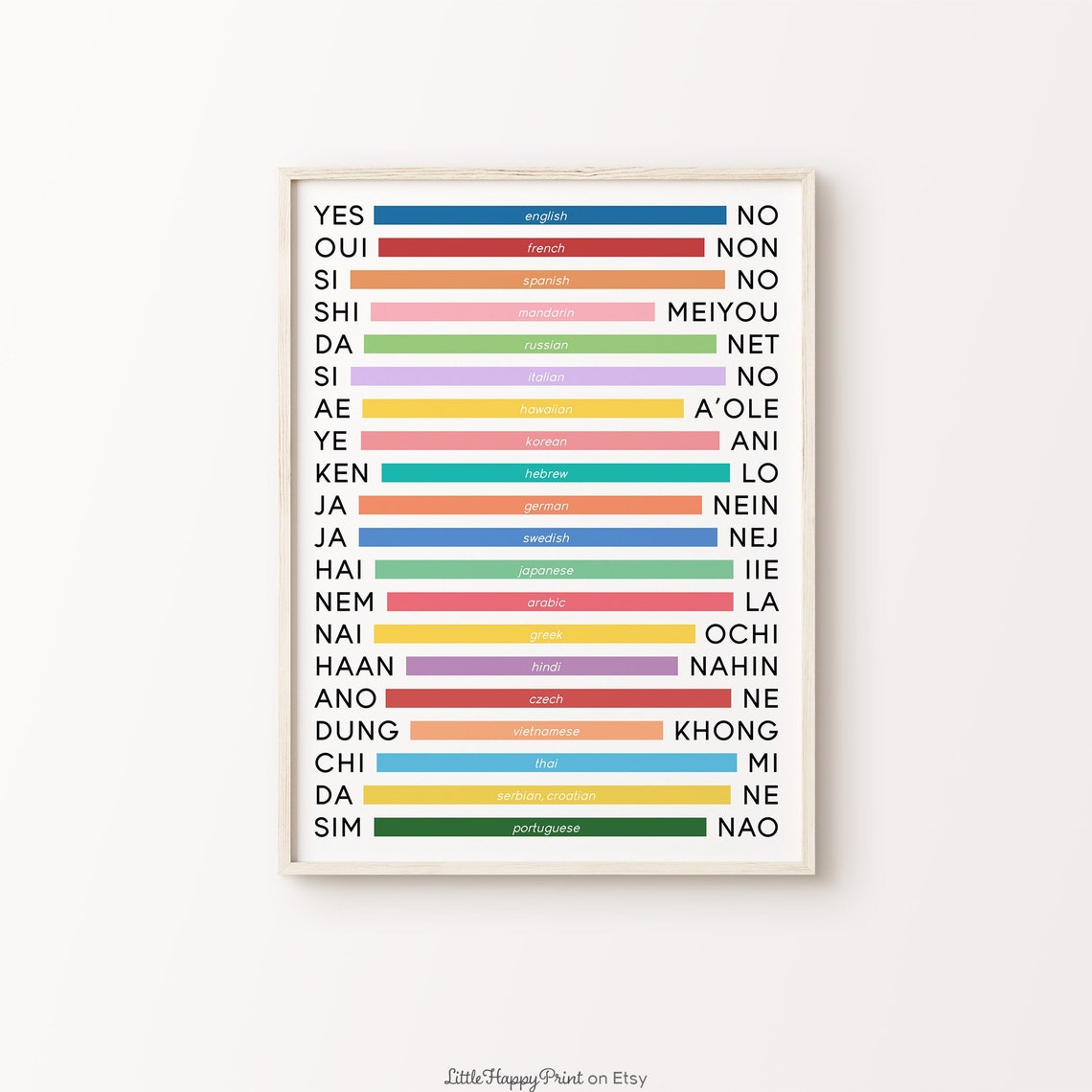 Yes And No In 20 Languages Colorful Bar Chart World Travel Poster