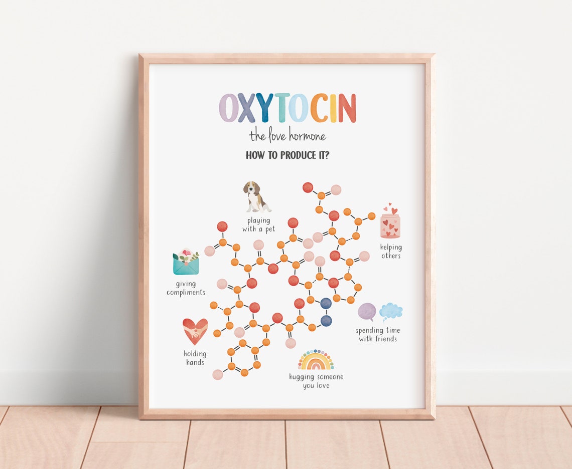 Oxytocin The Love Hormone Molecule Watercolor Therapy Office Poster - Image 2