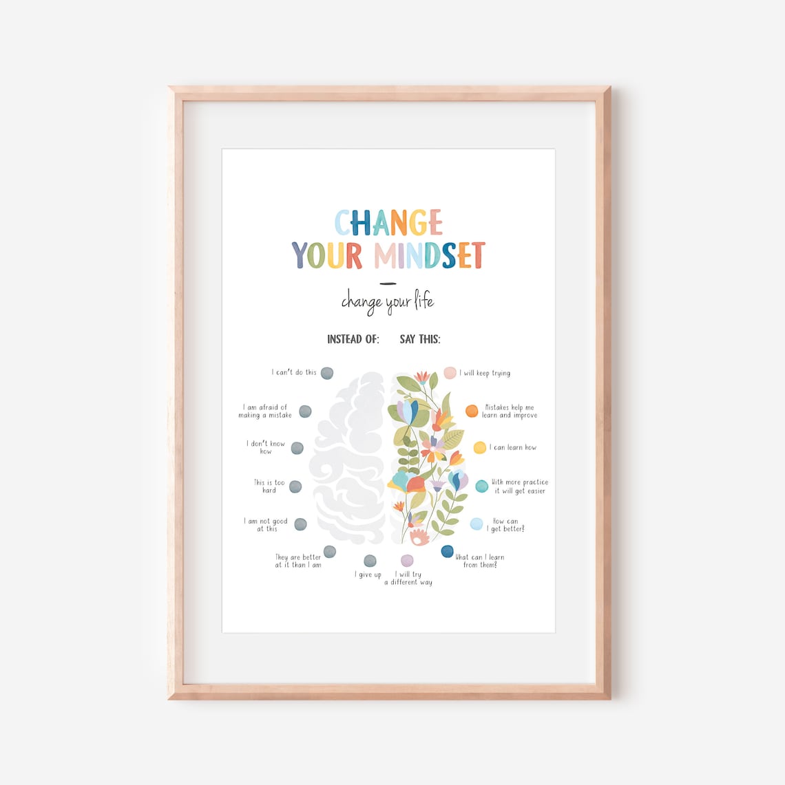 Growth Mindset Therapy Office Decor Poster - Image 2
