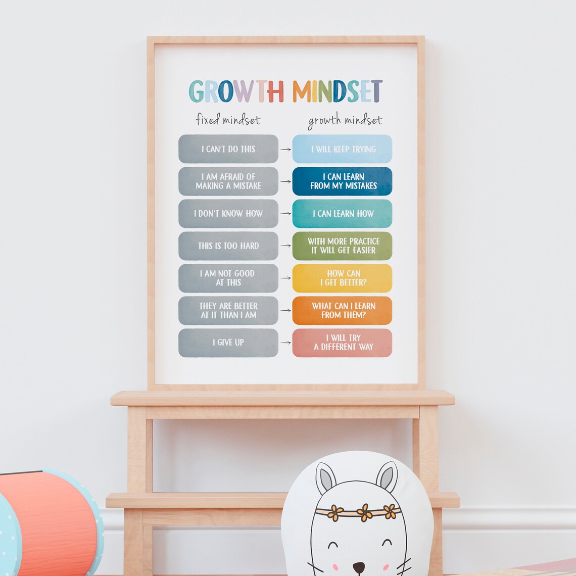 Growth Mindset Poster, CBT Office Decor Print - Image 8