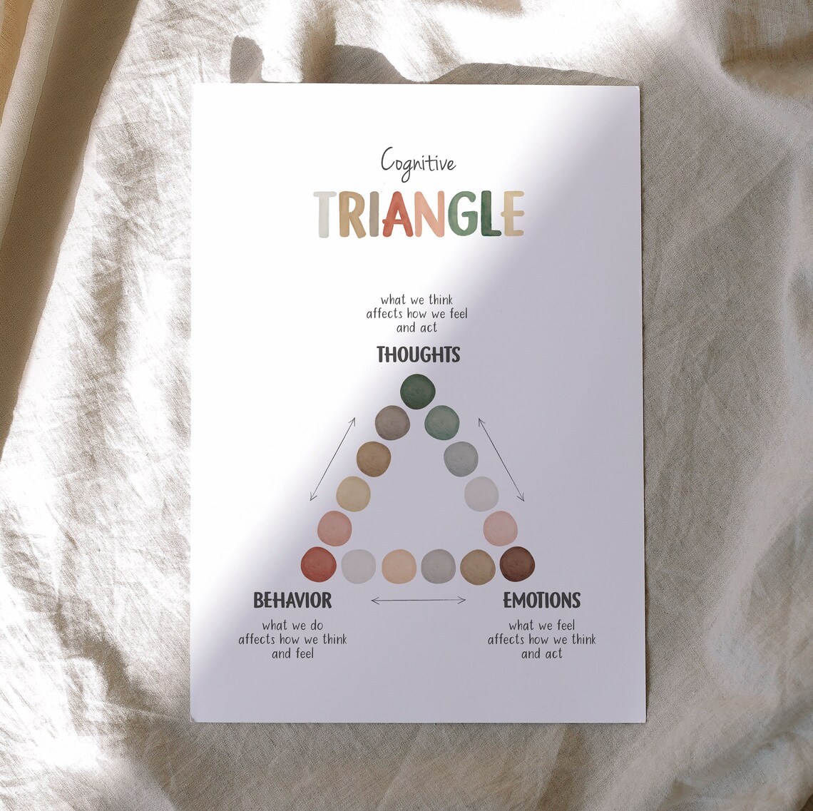 Cognitive Behavioural Therapy Triangle Mental Health Poster - Image 4