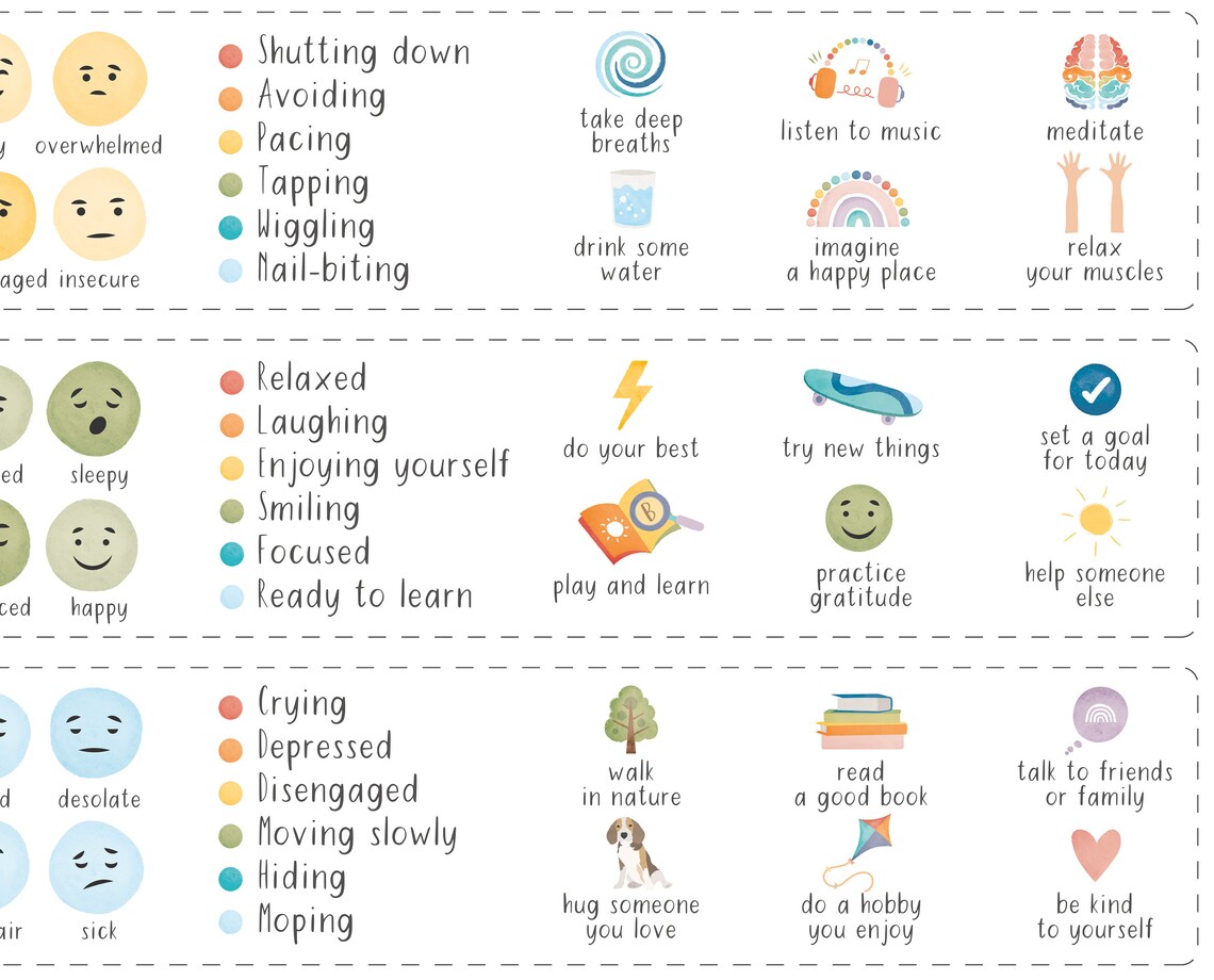 Feelings Thermometer Coping Skills Chart Art Print - Image 2