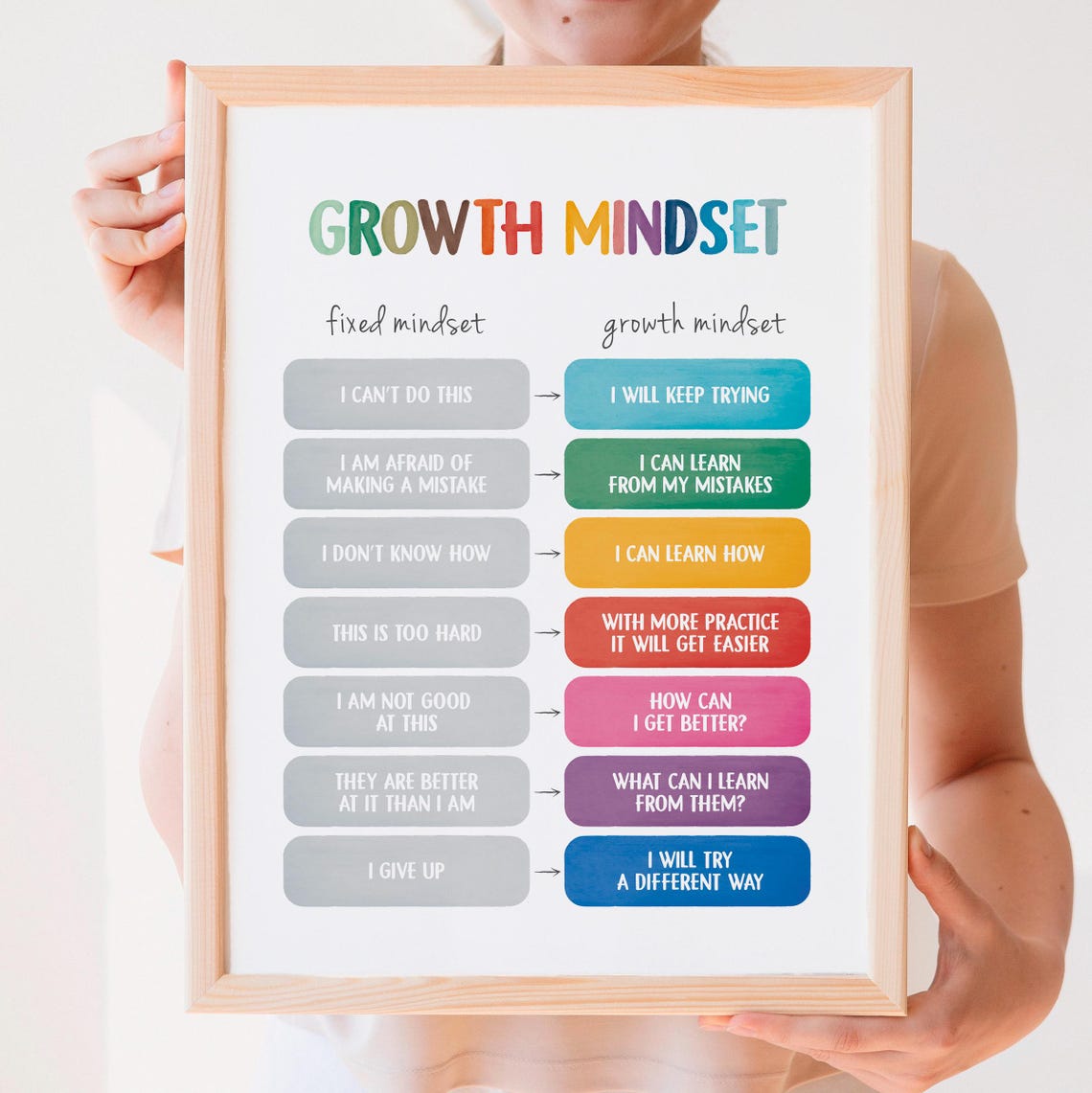 Growth Mindset Poster Fixed vs Growth Classroom Therapy Office Decor - Image 6