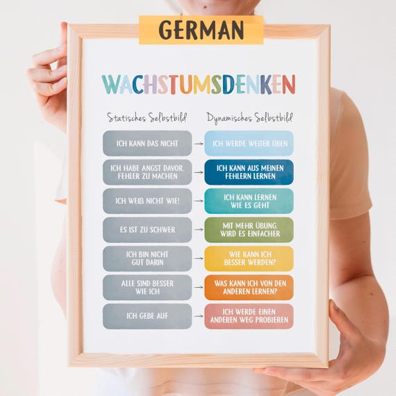 Growth Mindset German Mental Health Art Print