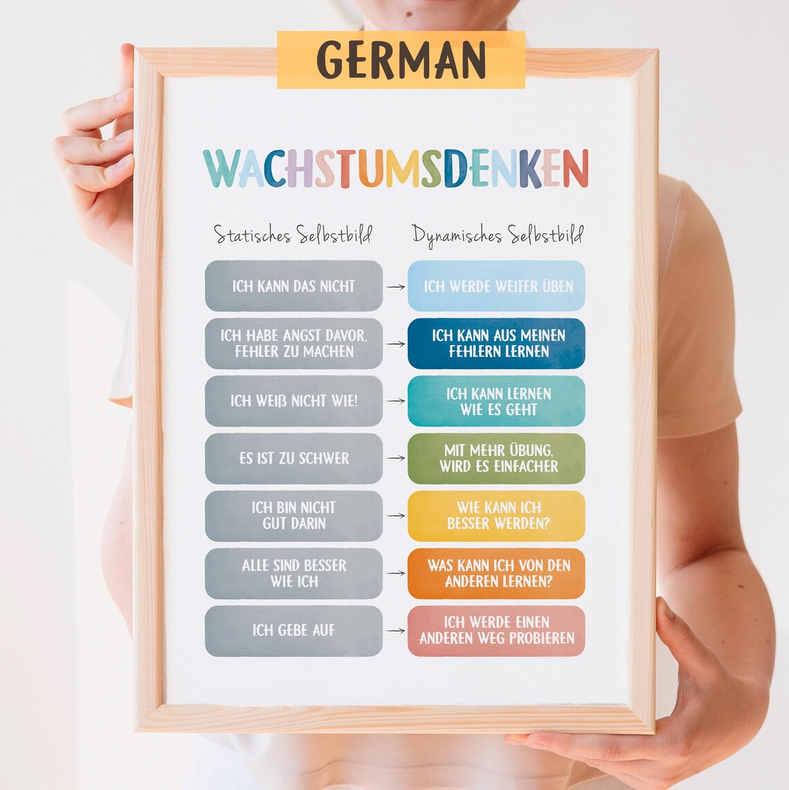 Growth Mindset German Mental Health Art Print