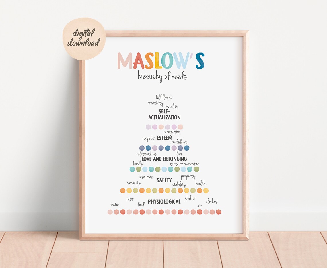 Maslows Hierarchy Of Needs Therapy Office Art Print - Image 4