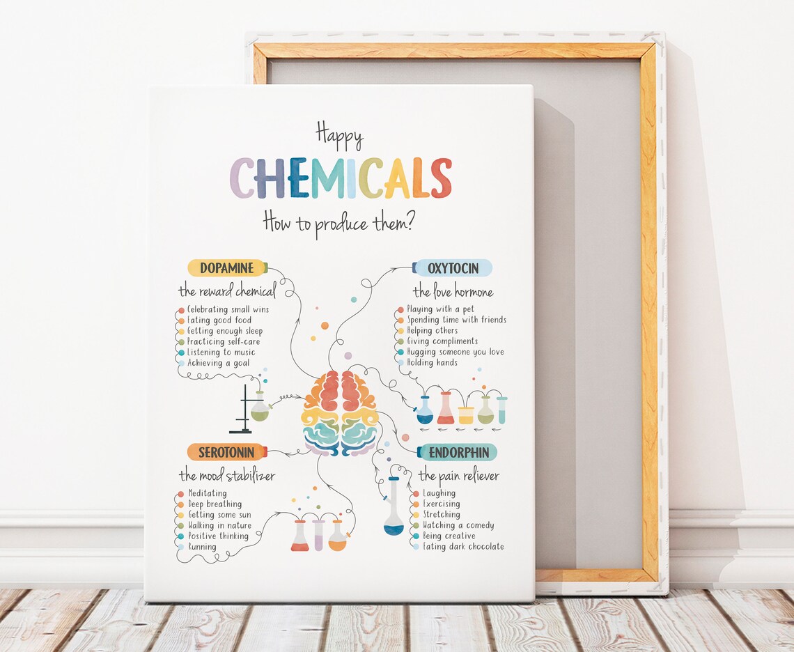 Mental Health Therapy Office Decor Posters Bundle N22 - Image 4