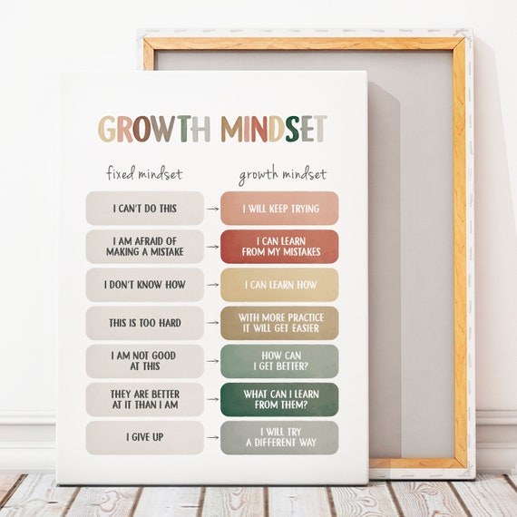 Growth Mindset Therapy Office Decor Poster Print