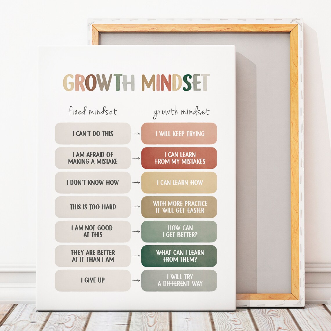 Growth Mindset Therapy Office Decor Poster Print